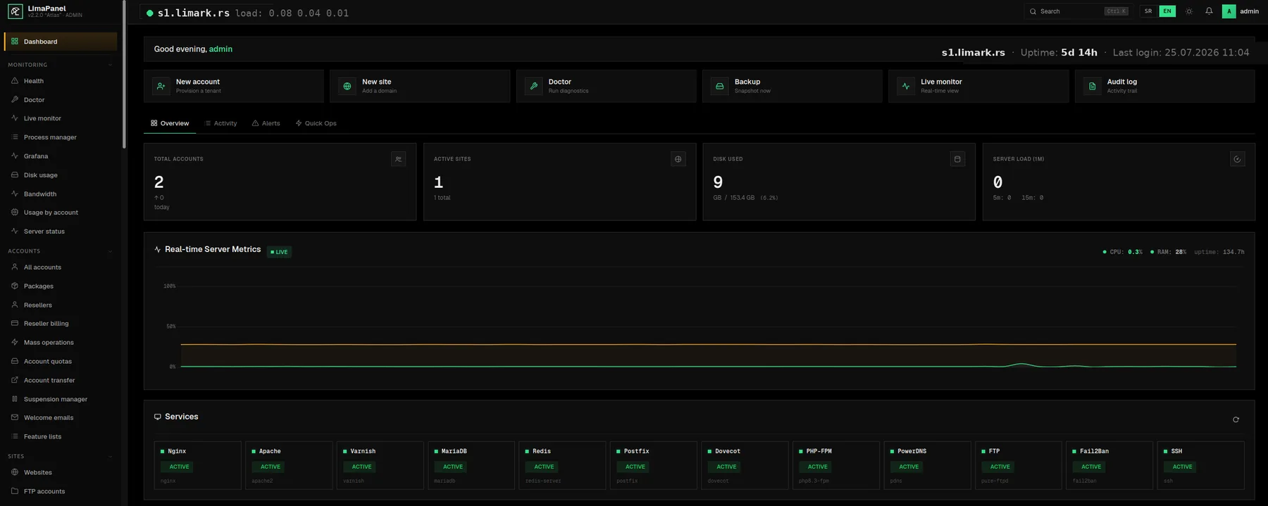 LimaPanel Dashboard